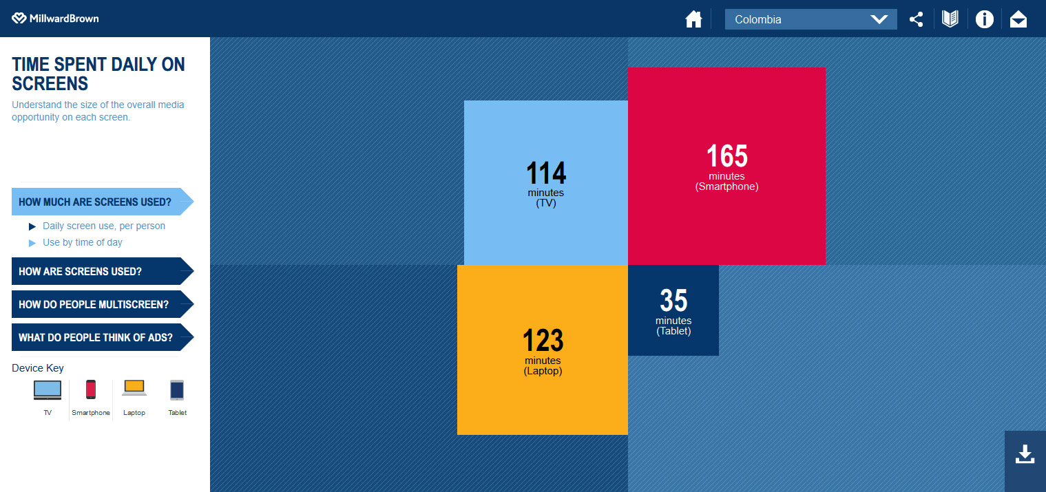 Data Vizualisation interactive of Millward Brown screen 1