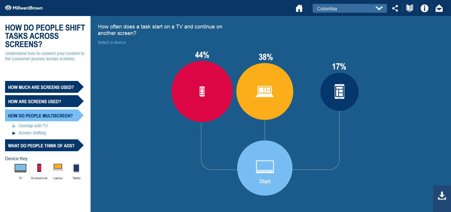 Data Vizualisation interactive of Millward Brown screen 1