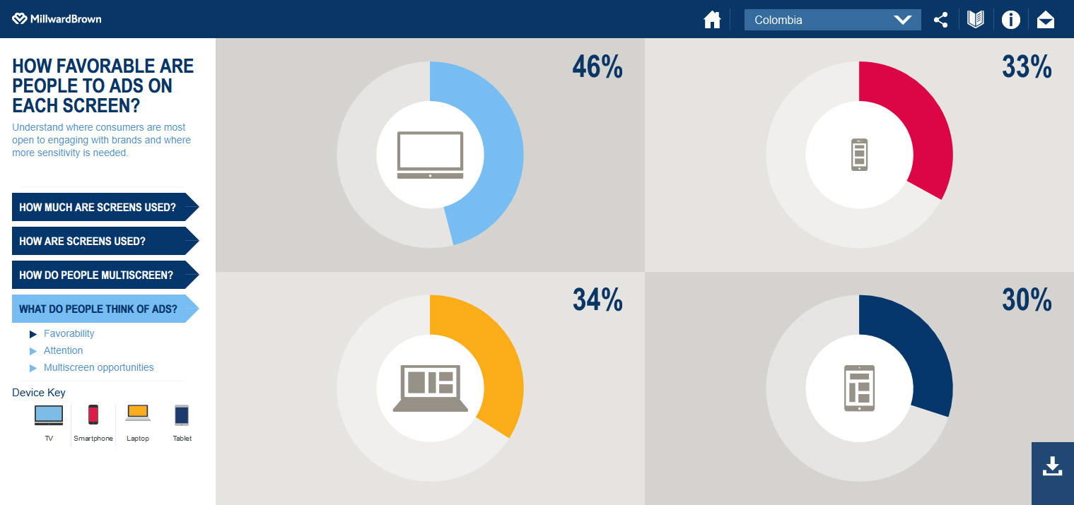 Data Vizualisation interactive of Millward Brown screen 1