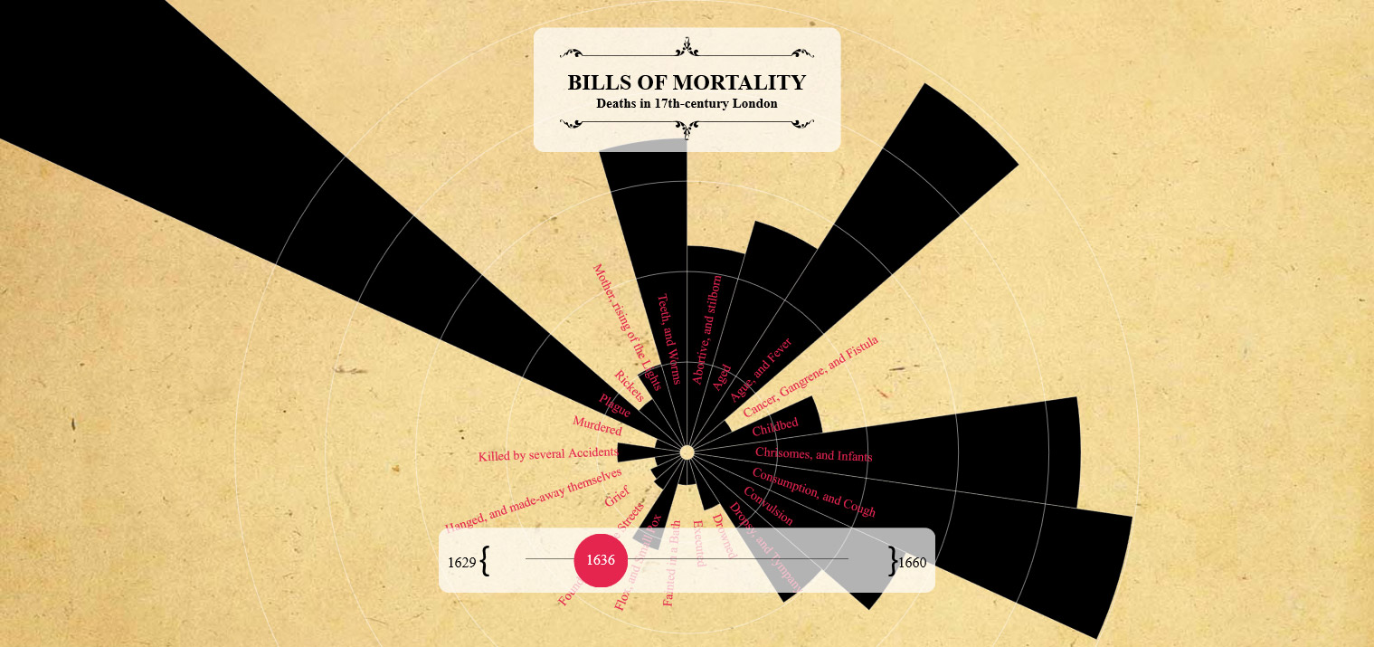 Bills of Mortality screen 1